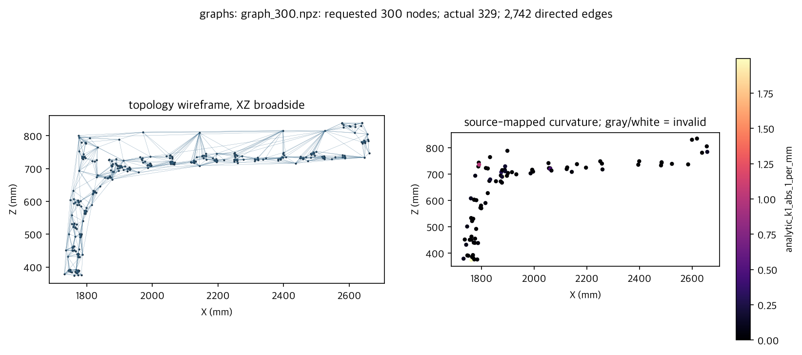 preview for graph_300.npz