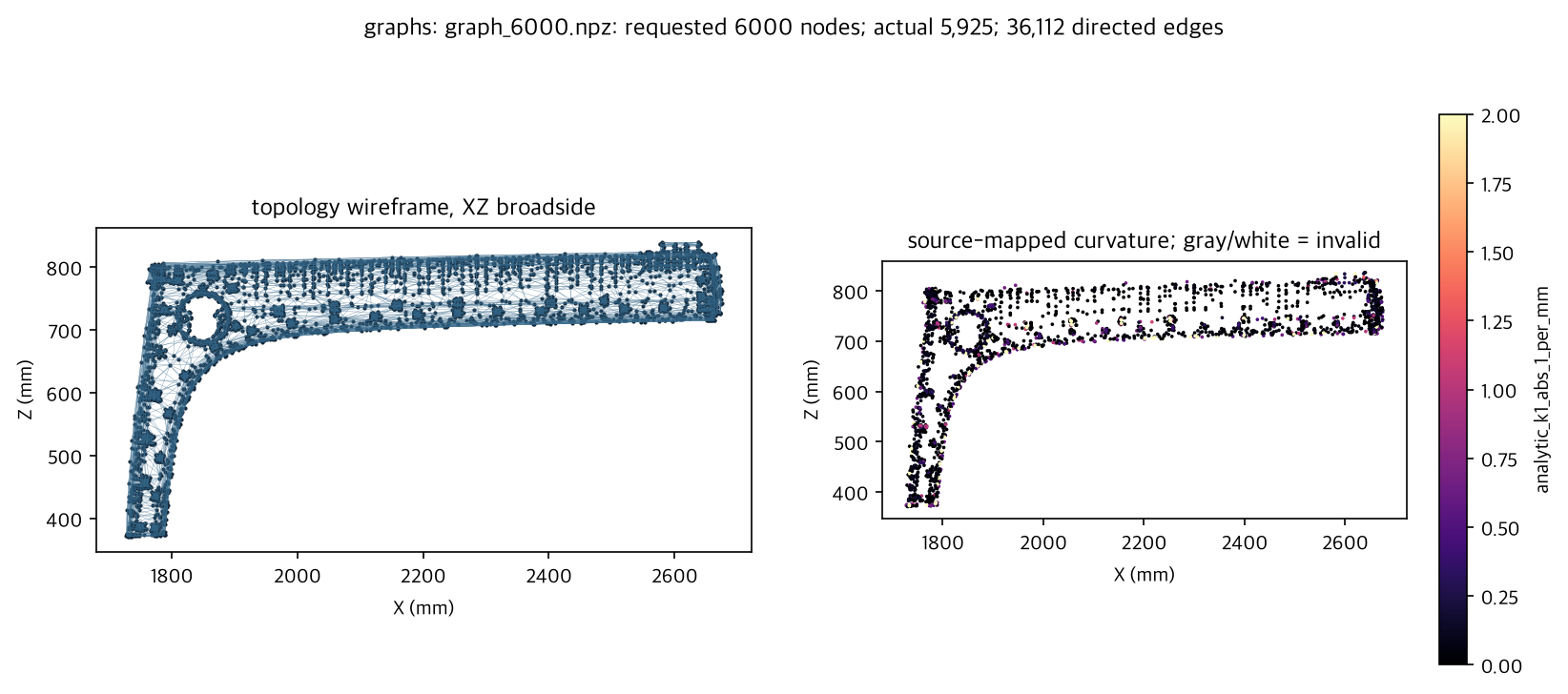 preview for graph_6000.npz