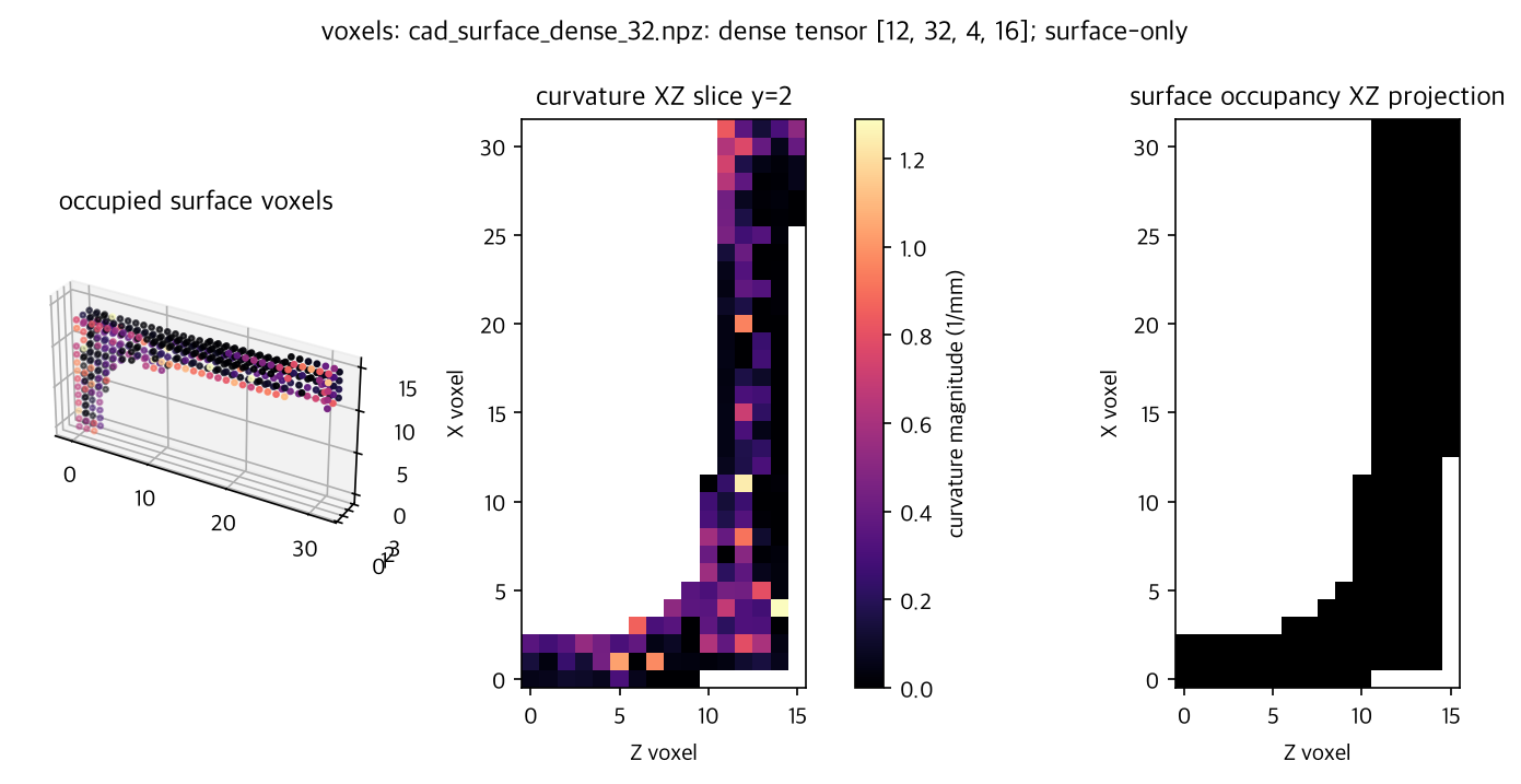 preview for cad_surface_dense_32.npz