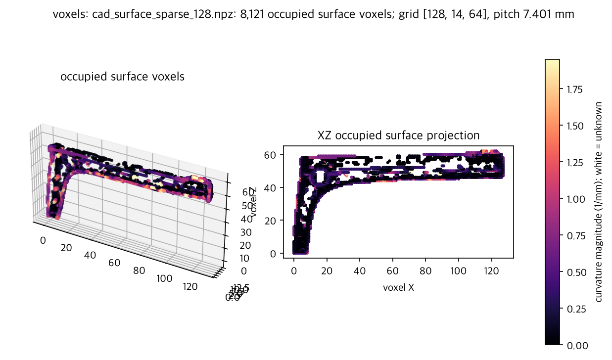 preview for cad_surface_sparse_128.npz
