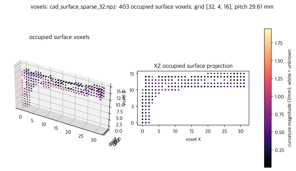preview for cad_surface_sparse_32.npz