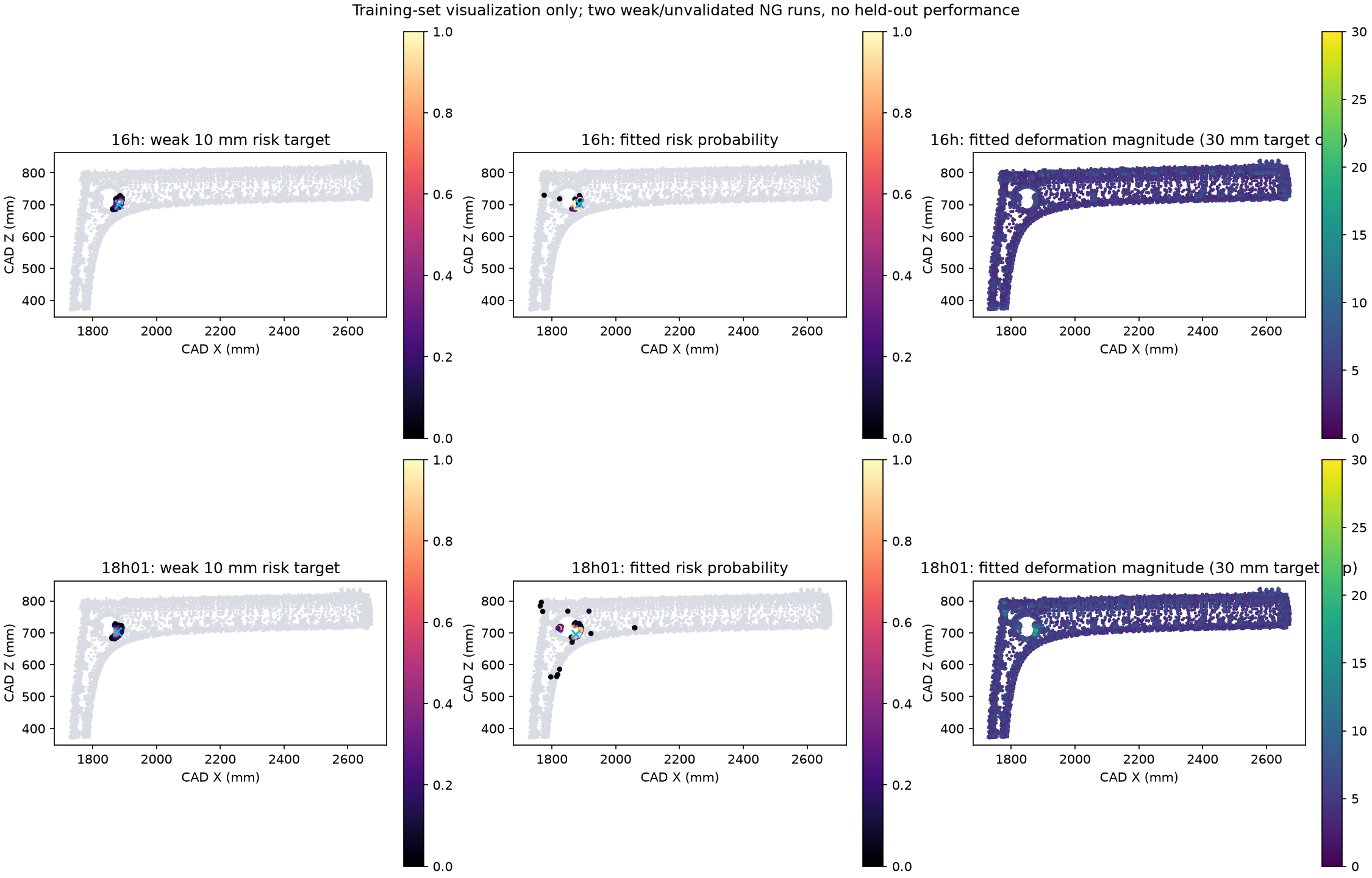 Weak target, fitted risk and fitted deformation fields