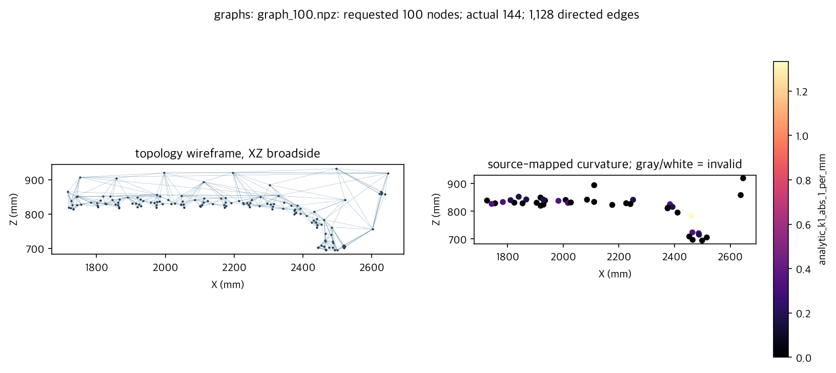 preview for graph_100.npz
