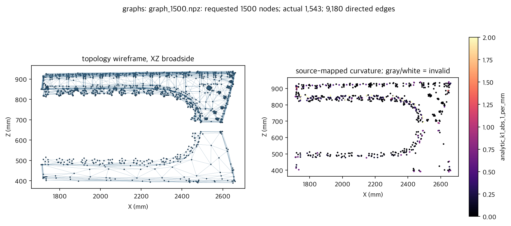 preview for graph_1500.npz