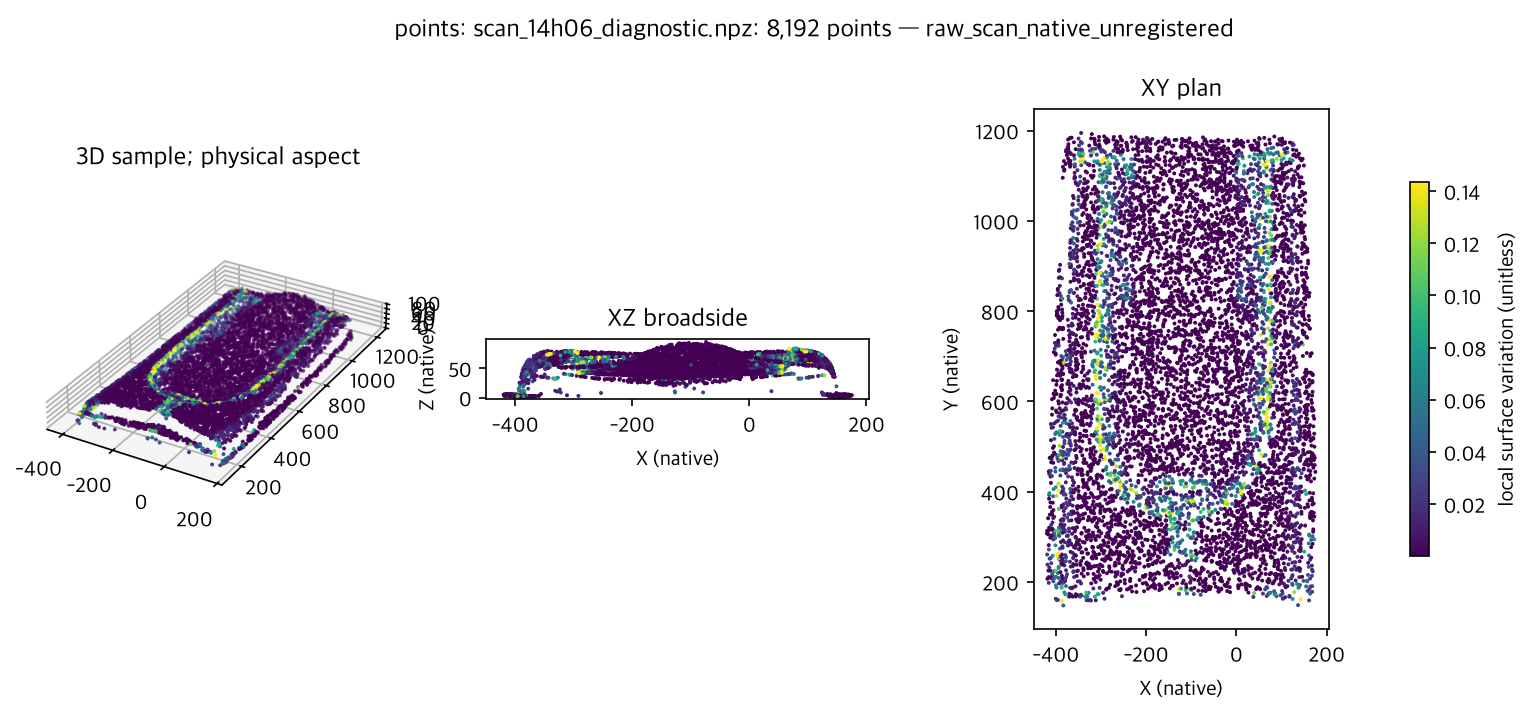 preview for scan_14h06_diagnostic.npz