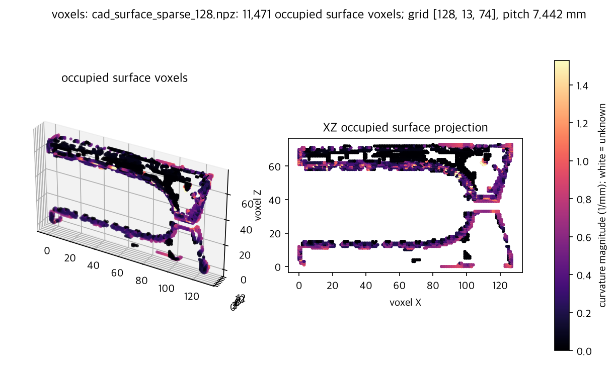 preview for cad_surface_sparse_128.npz