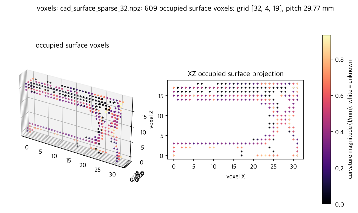 preview for cad_surface_sparse_32.npz
