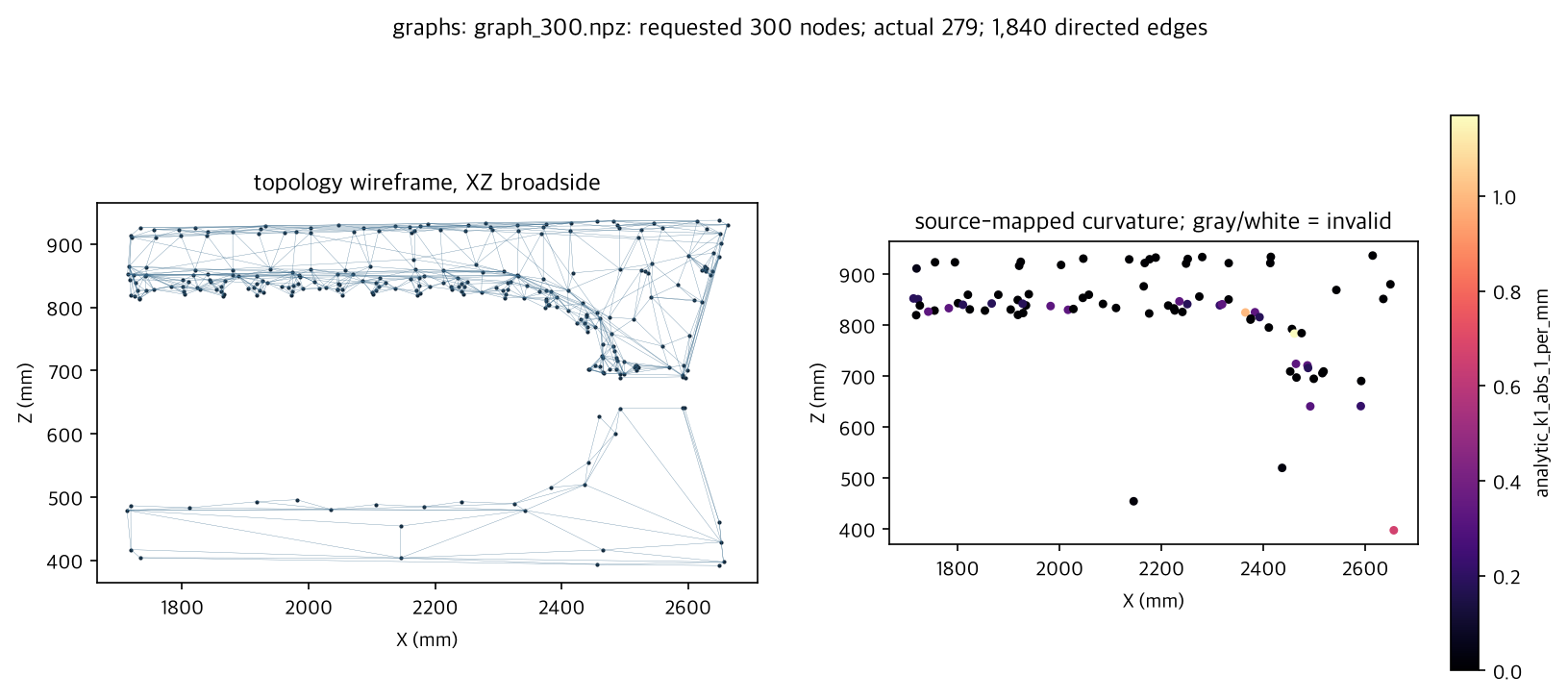 preview for graph_300.npz