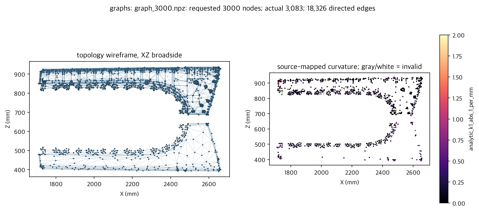 preview for graph_3000.npz