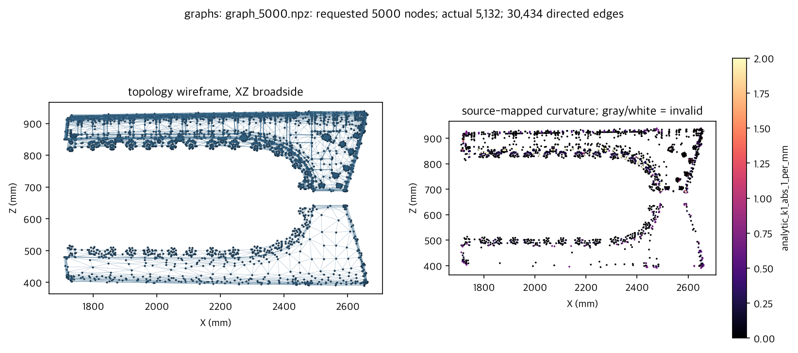 preview for graph_5000.npz