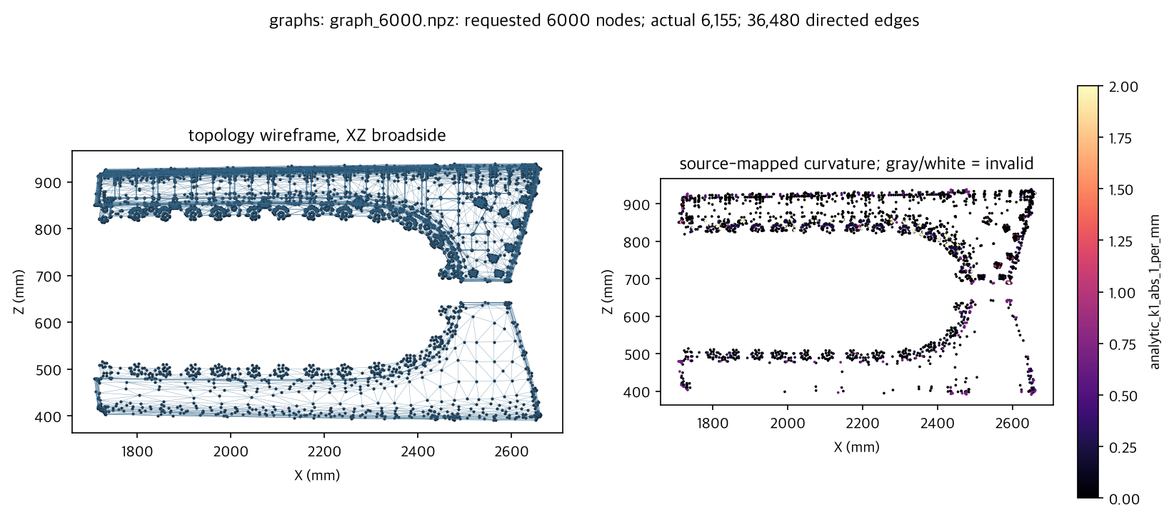 preview for graph_6000.npz