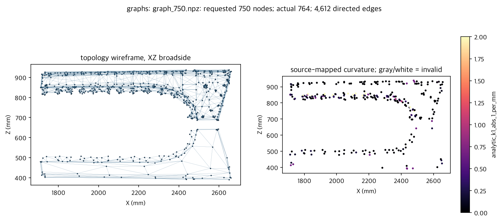 preview for graph_750.npz