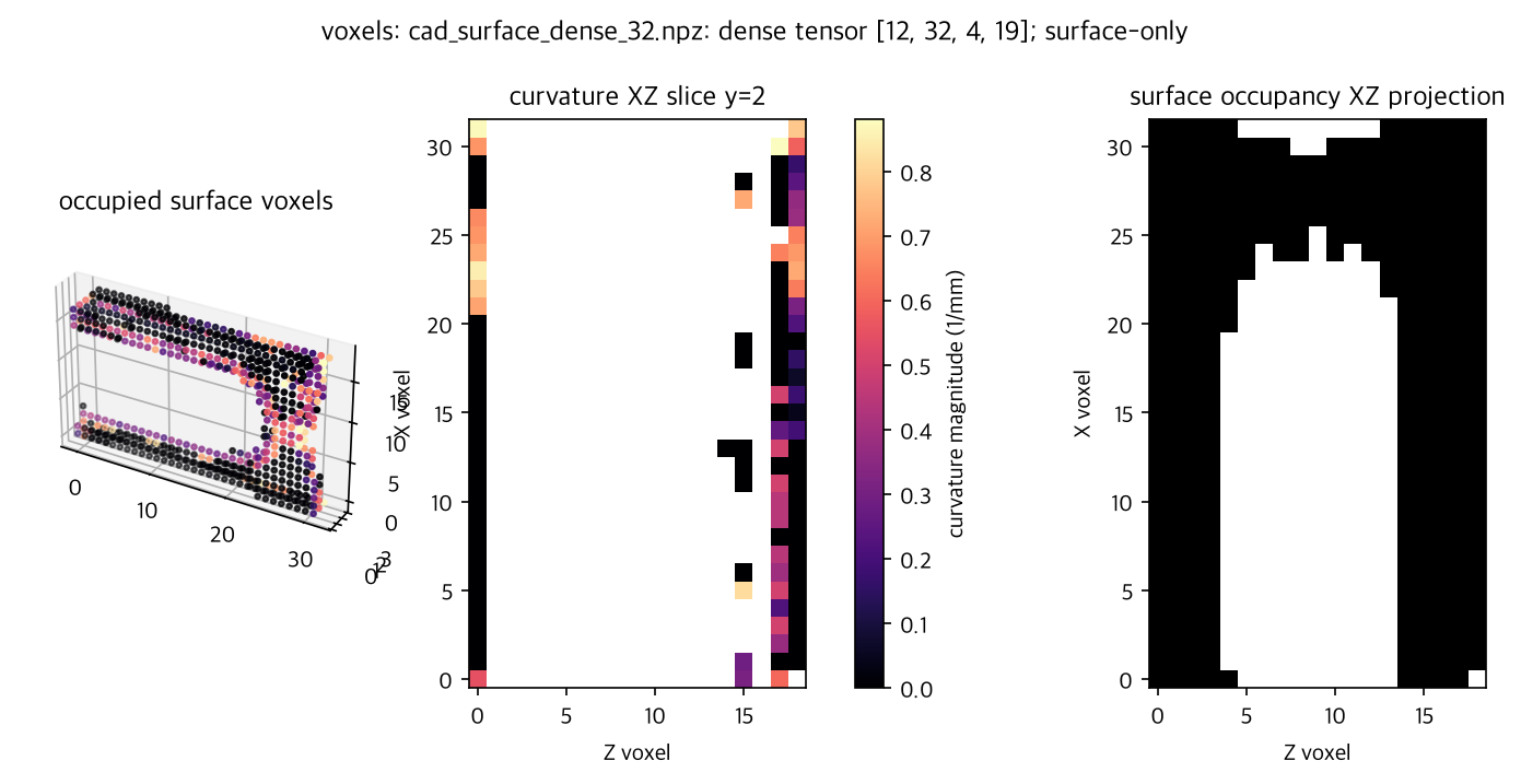 preview for cad_surface_dense_32.npz