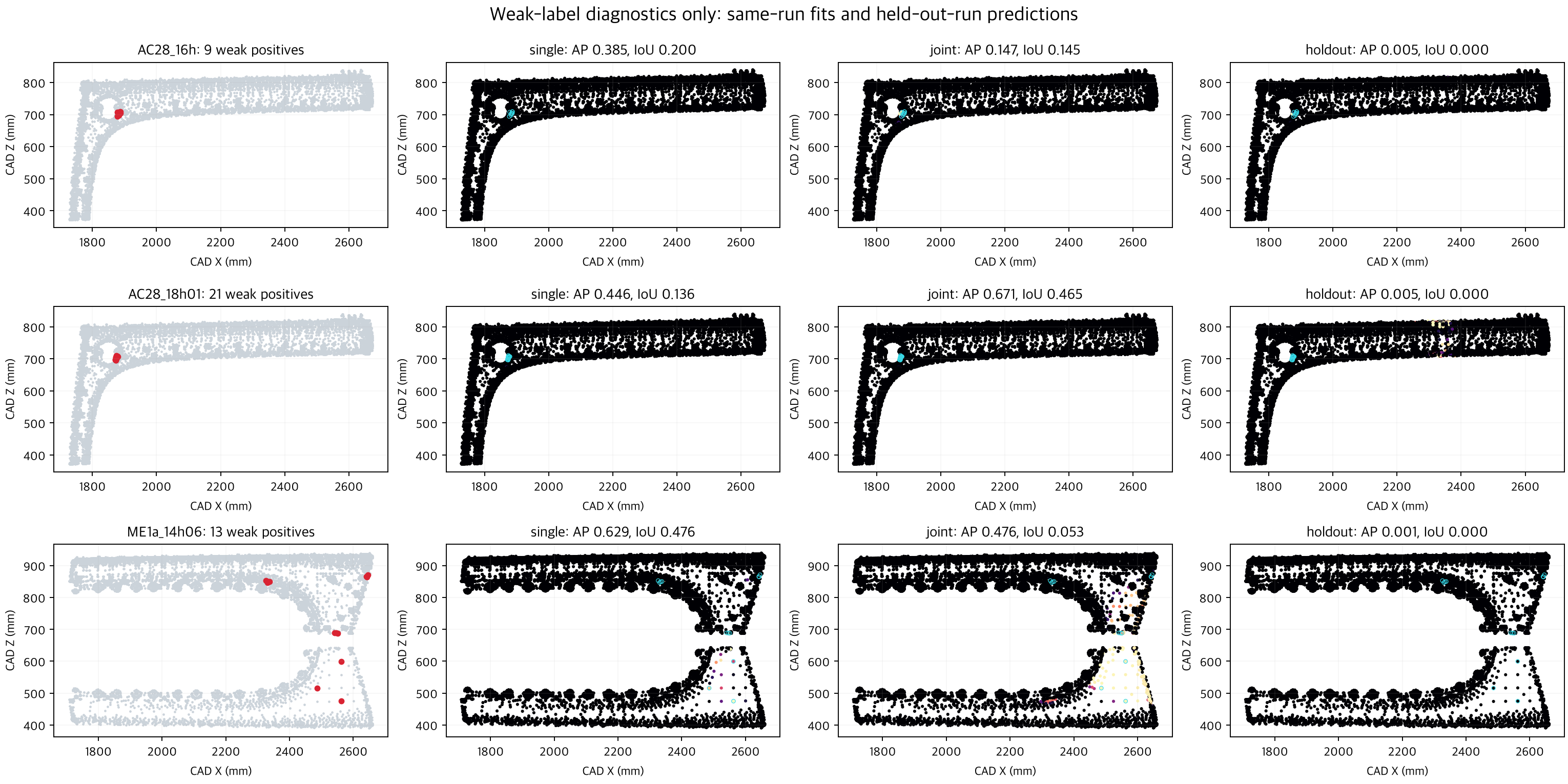Together: AC28 + ME1a model results overview