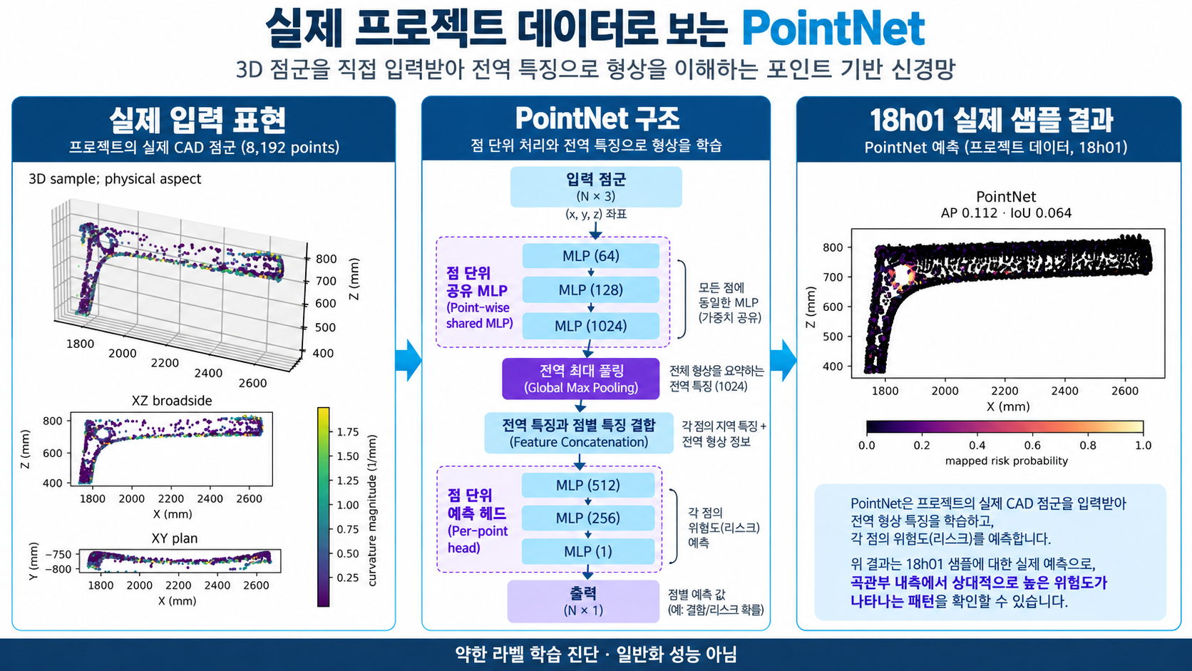 PointNet