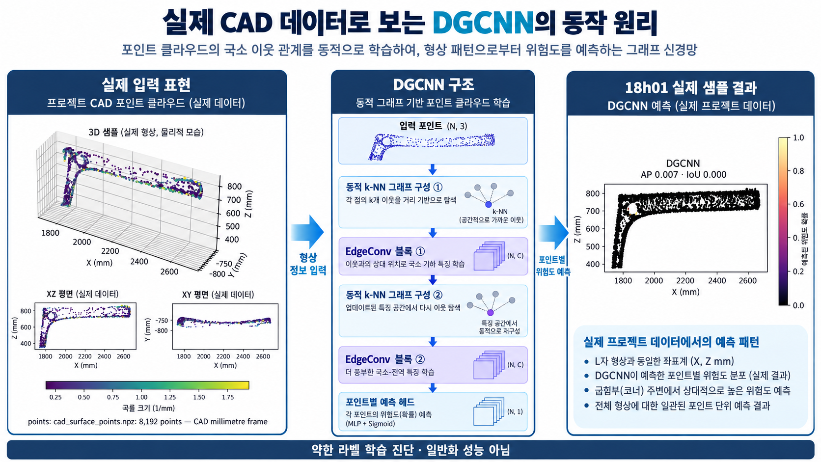 DGCNN