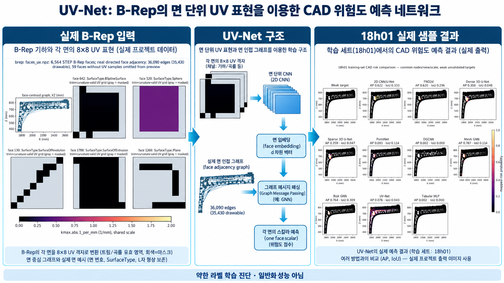 UV-Net