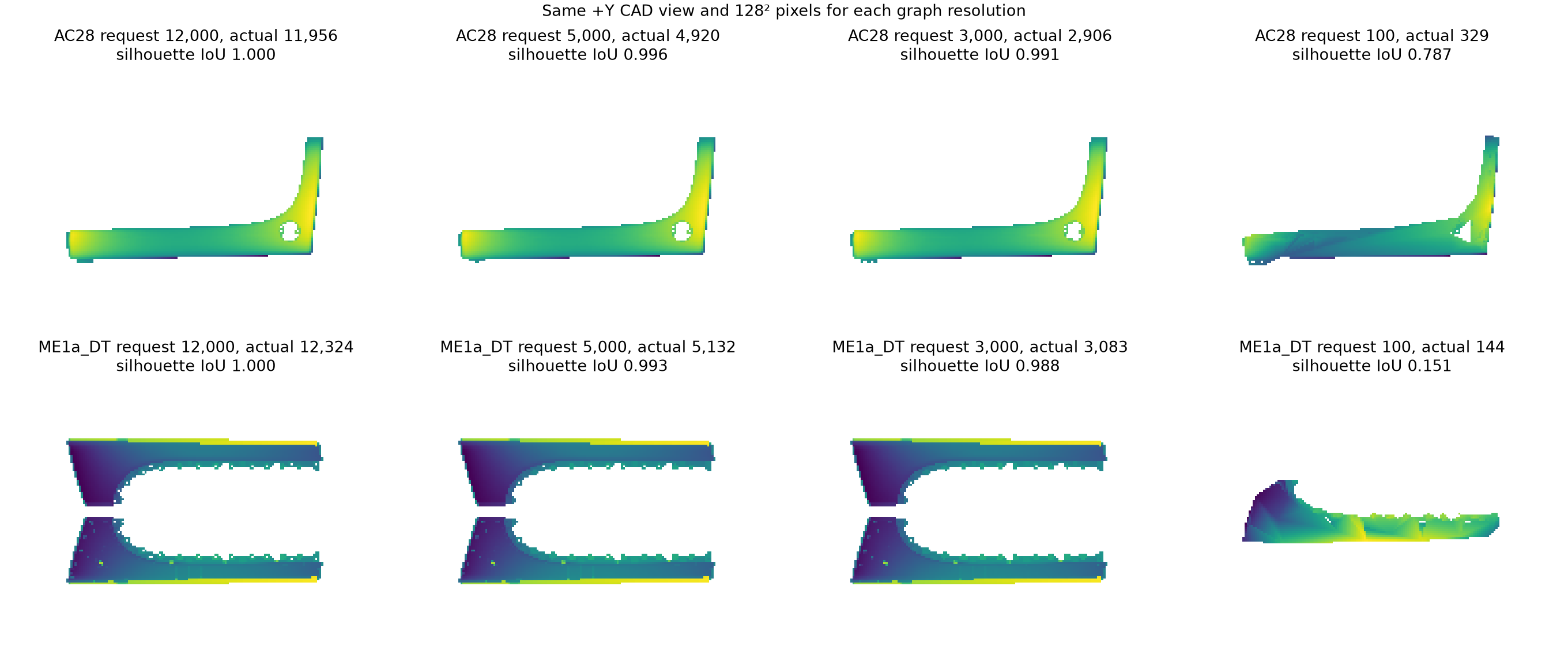 AC28 and ME1a depth views by graph budget