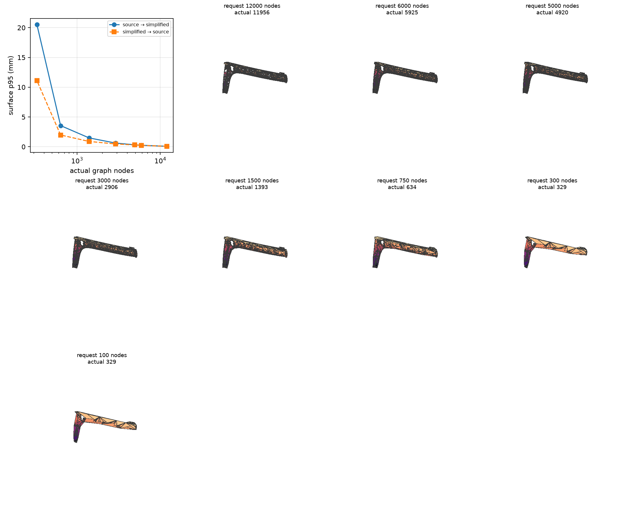 Prepared input preview for MeshGraphNet-style GNN