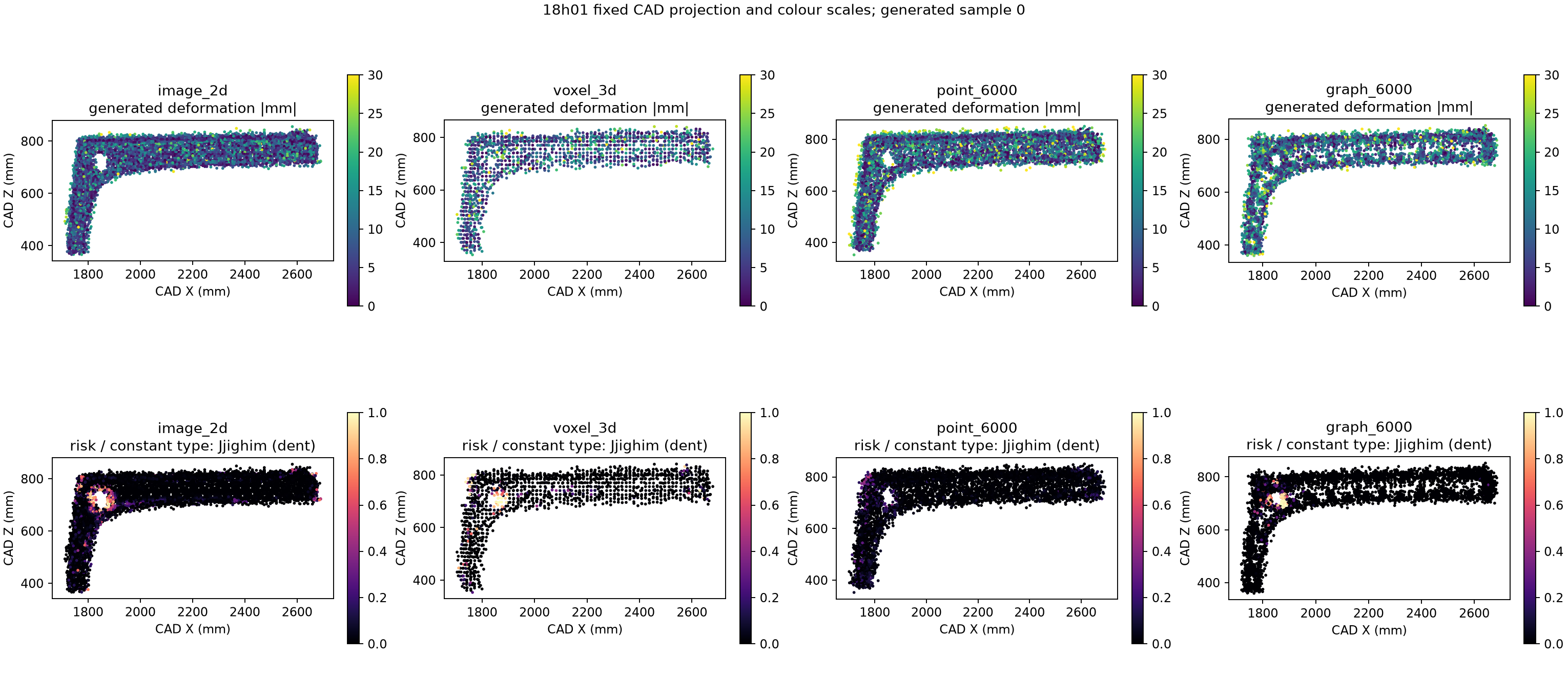 AC28: conditional diffusion results overview