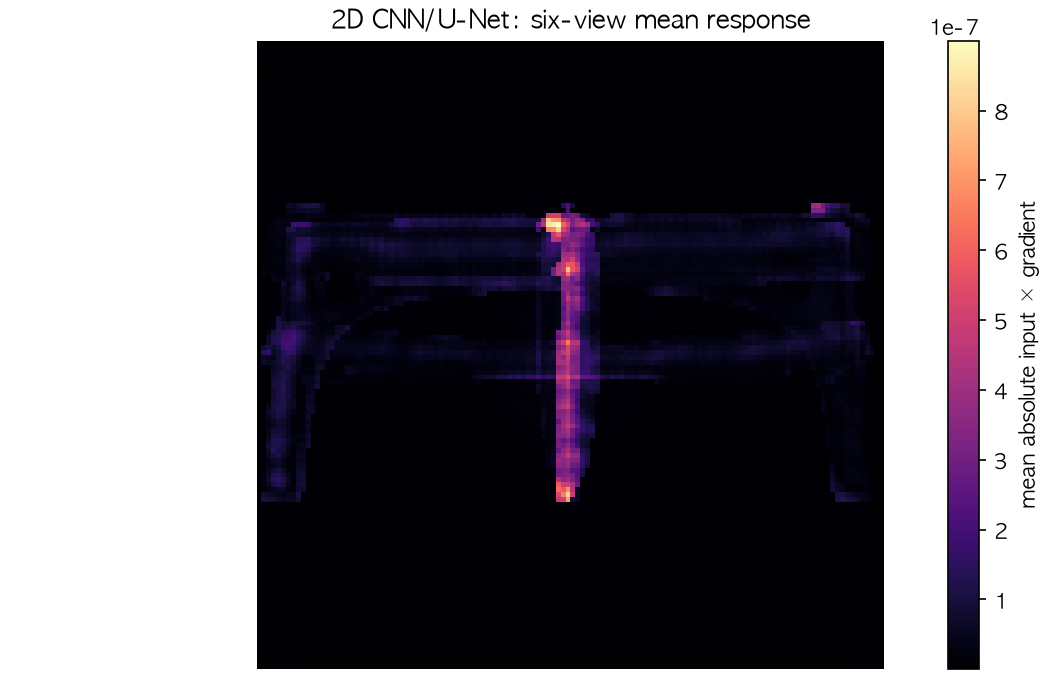 2D CNN/U-Net local response map