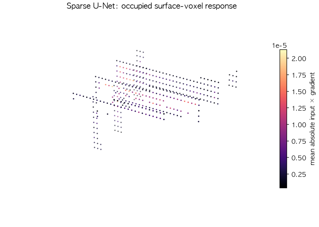 Sparse U-Net local response map