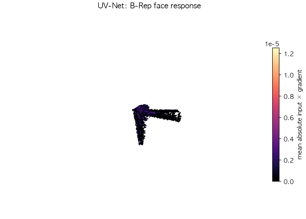 UV-Net local response map
