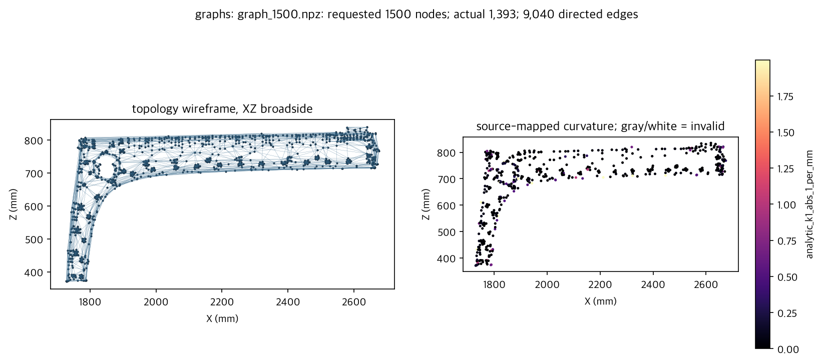 preview for graph_1500.npz