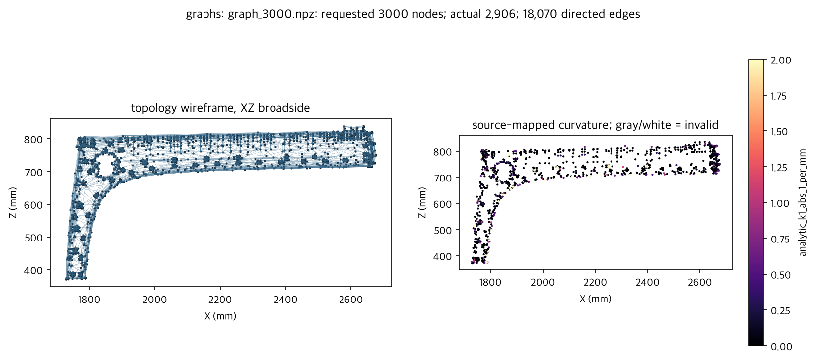 preview for graph_3000.npz