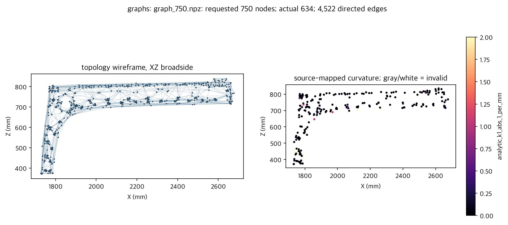 preview for graph_750.npz