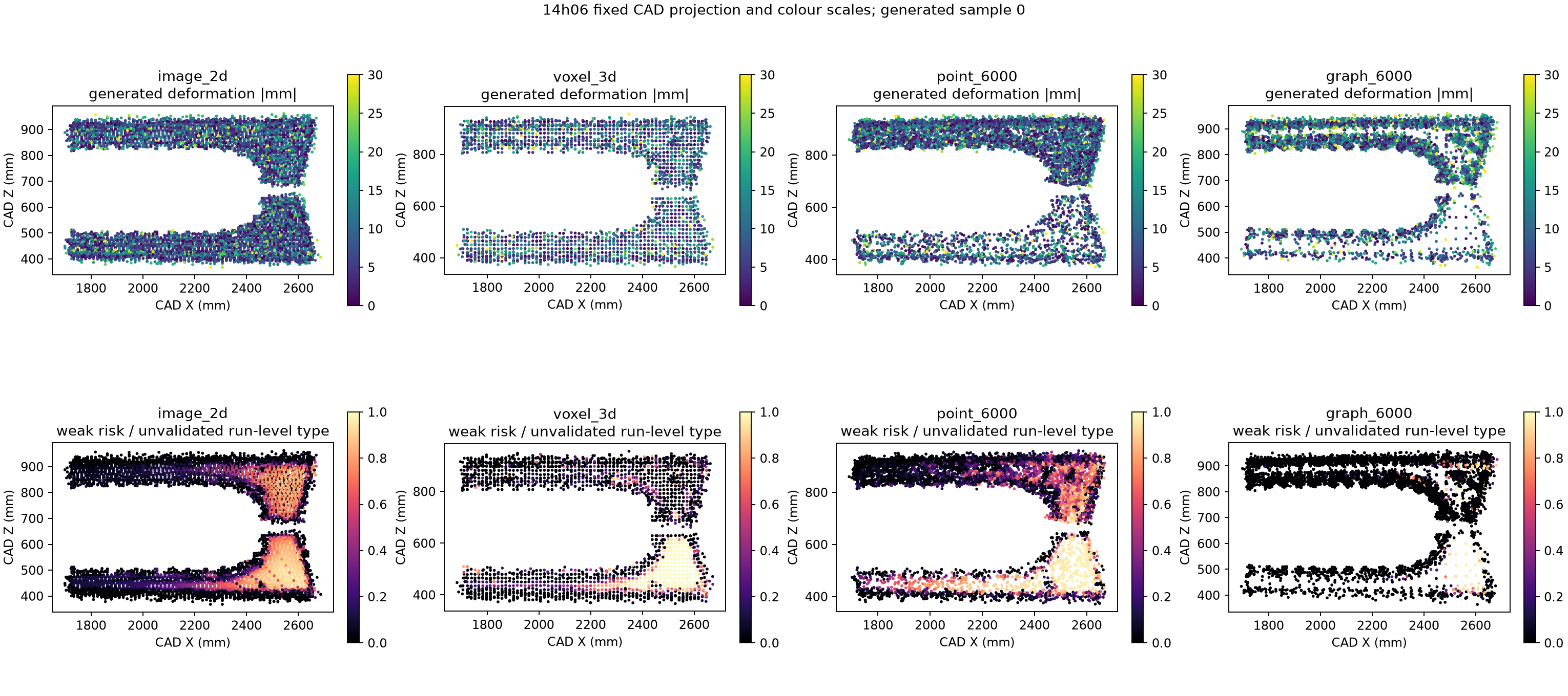 ME1a_DT: conditional diffusion results overview