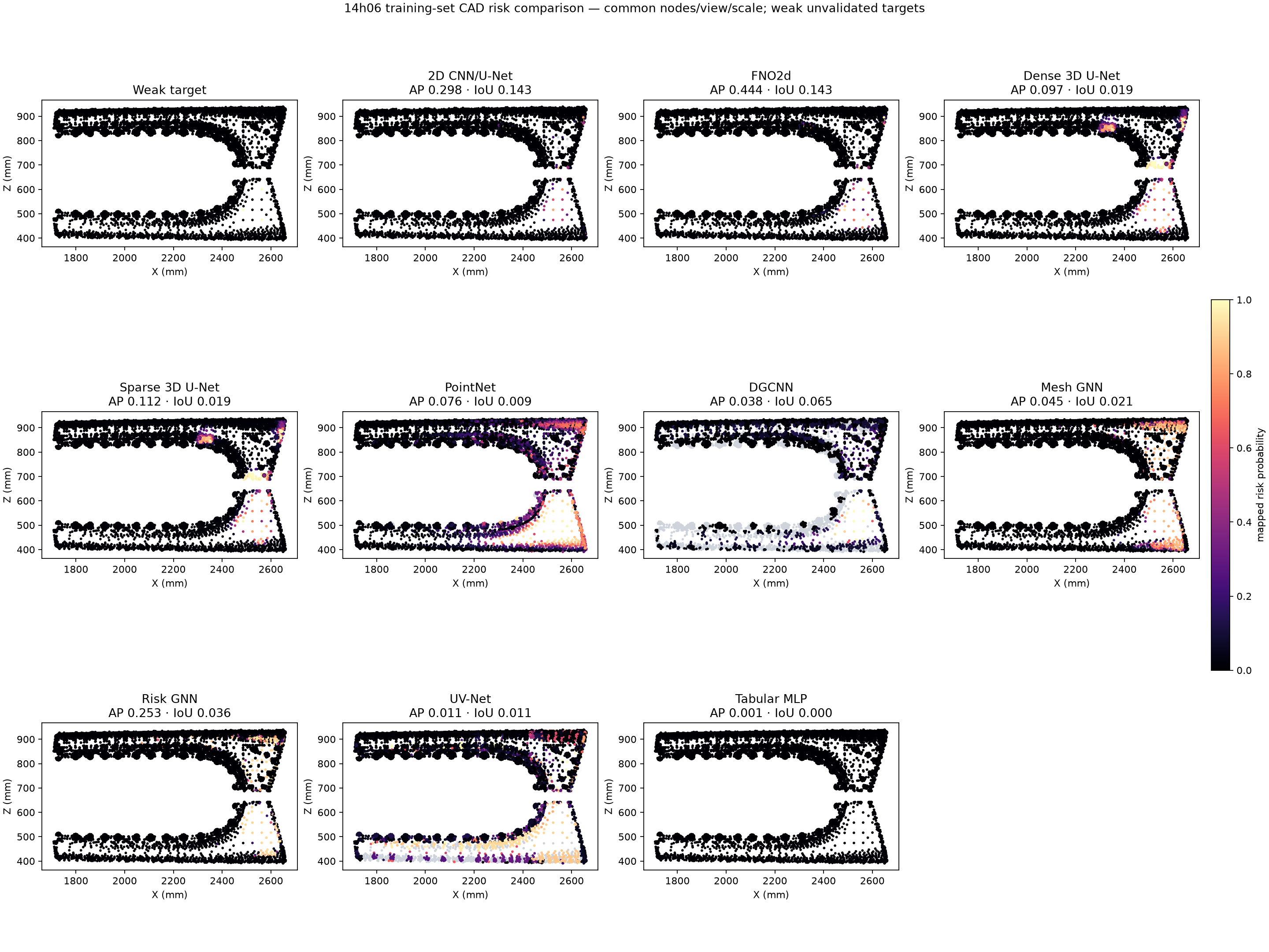 All model risk fields on a common CAD projection