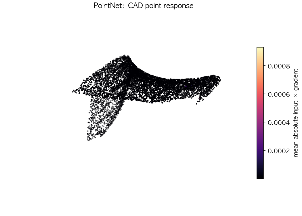 PointNet local response map