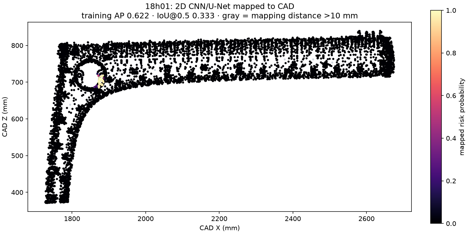 2D CNN/U-Net risk field mapped onto CAD