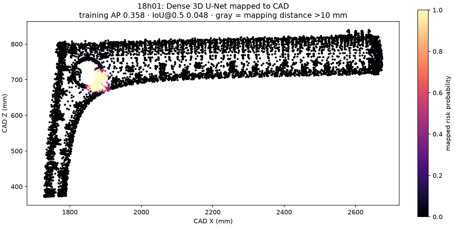 Dense 3D U-Net risk field mapped onto CAD
