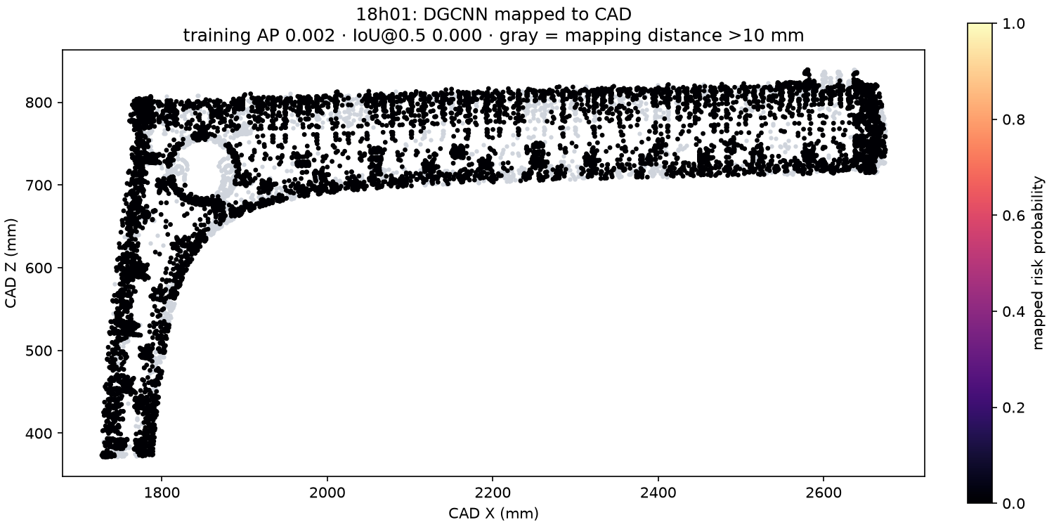 DGCNN risk field mapped onto CAD