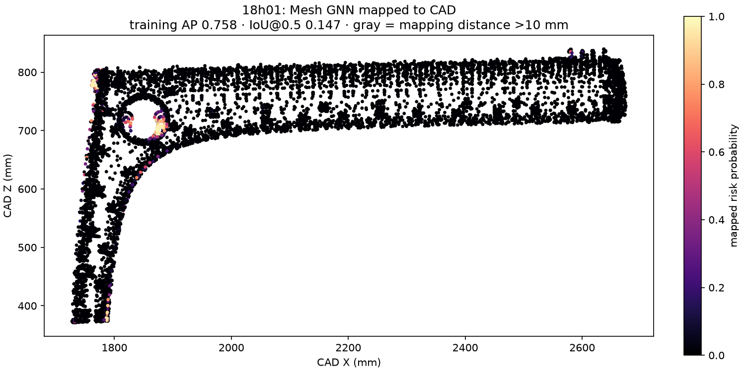 Mesh GNN risk field mapped onto CAD
