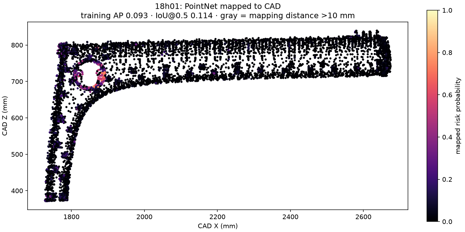 PointNet risk field mapped onto CAD