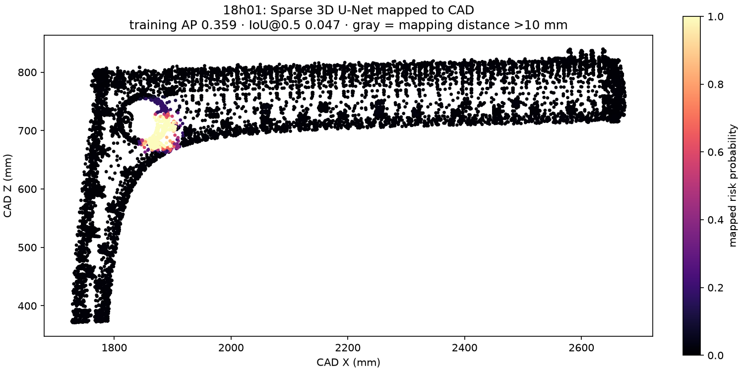 Sparse 3D U-Net risk field mapped onto CAD