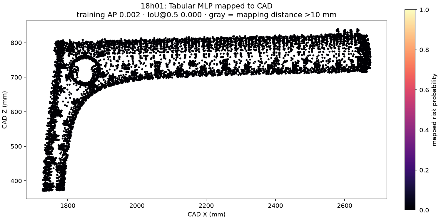 Tabular MLP risk field mapped onto CAD