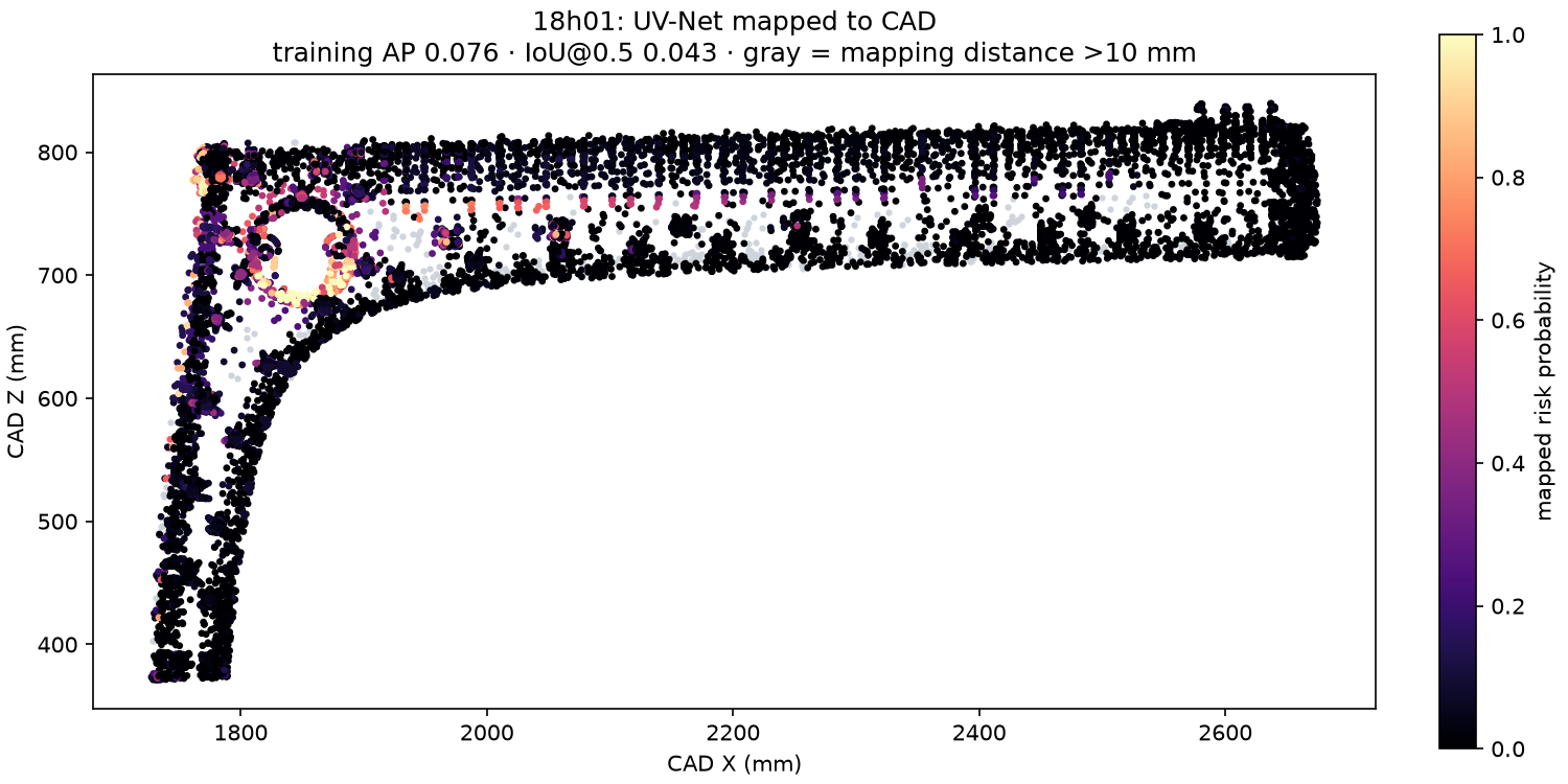 UV-Net risk field mapped onto CAD