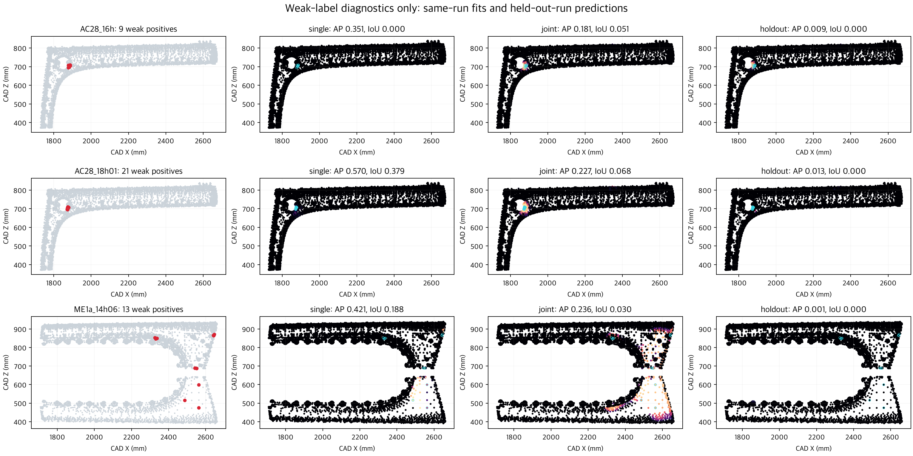 Weak target versus individual, joint and held-out prediction maps