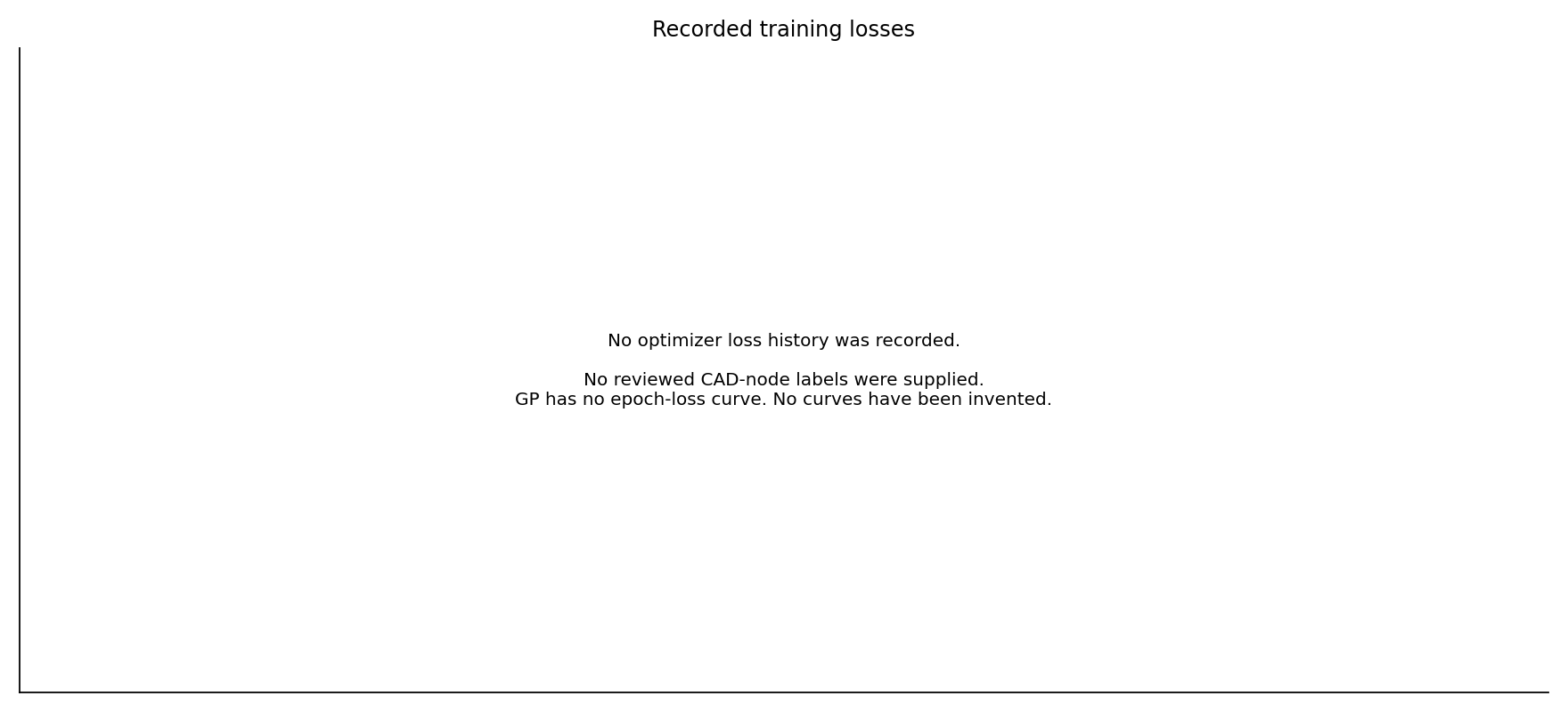 No optimizer history was recorded for this run.