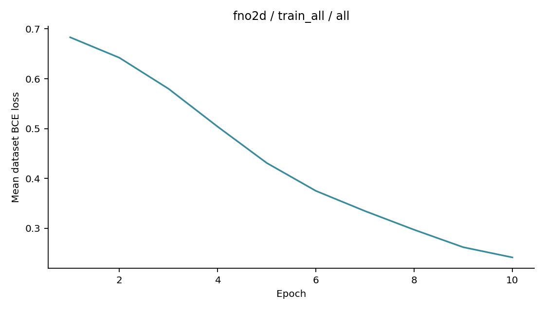Recorded optimizer loss: fno2d / train_all / all.