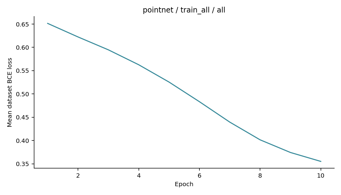 Recorded optimizer loss: pointnet / train_all / all.