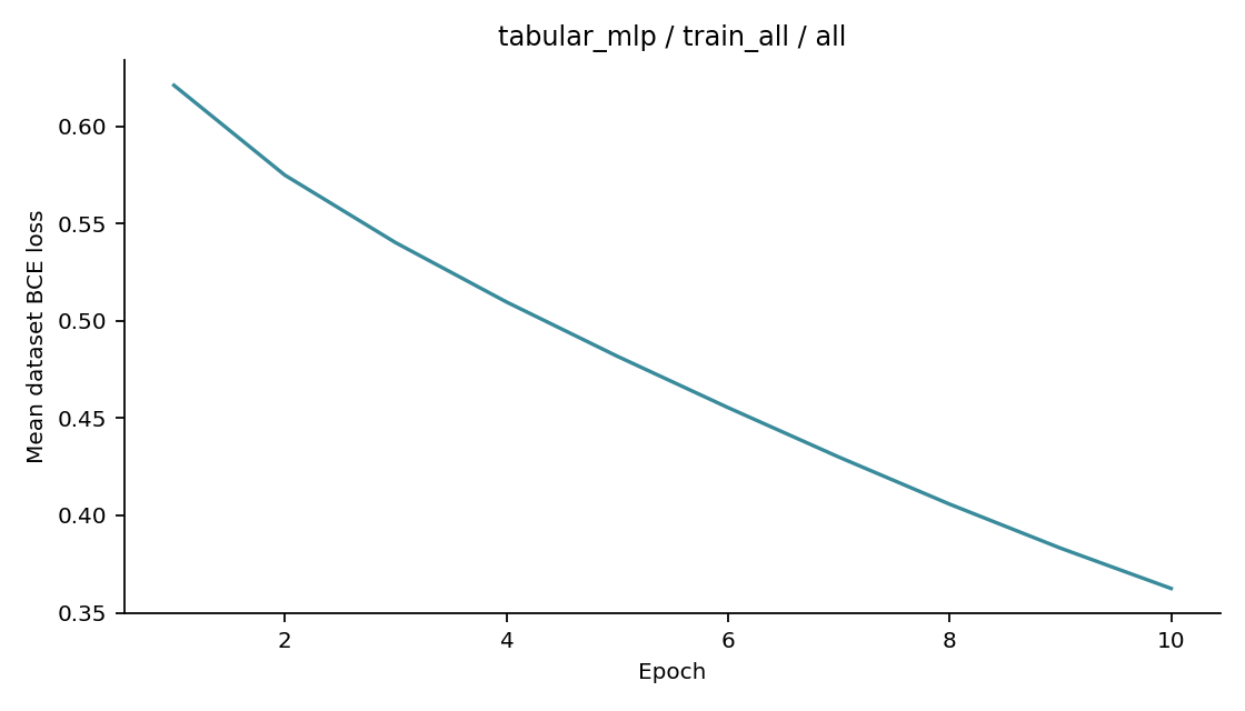 Recorded optimizer loss: tabular_mlp / train_all / all.