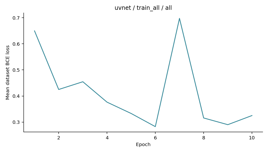 Recorded optimizer loss: uvnet / train_all / all.