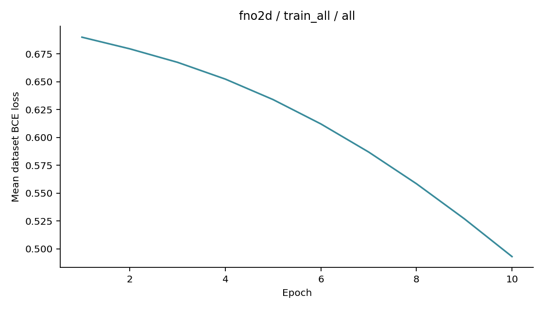 Recorded optimizer loss: fno2d / train_all / all.