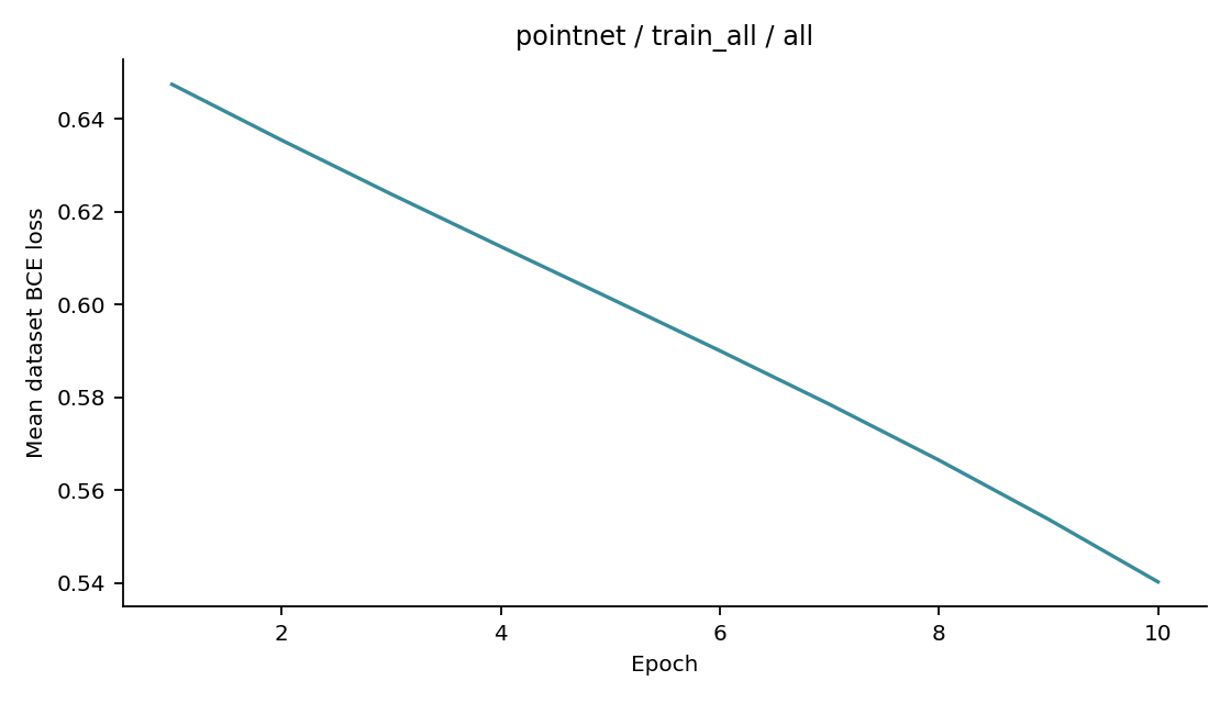 Recorded optimizer loss: pointnet / train_all / all.