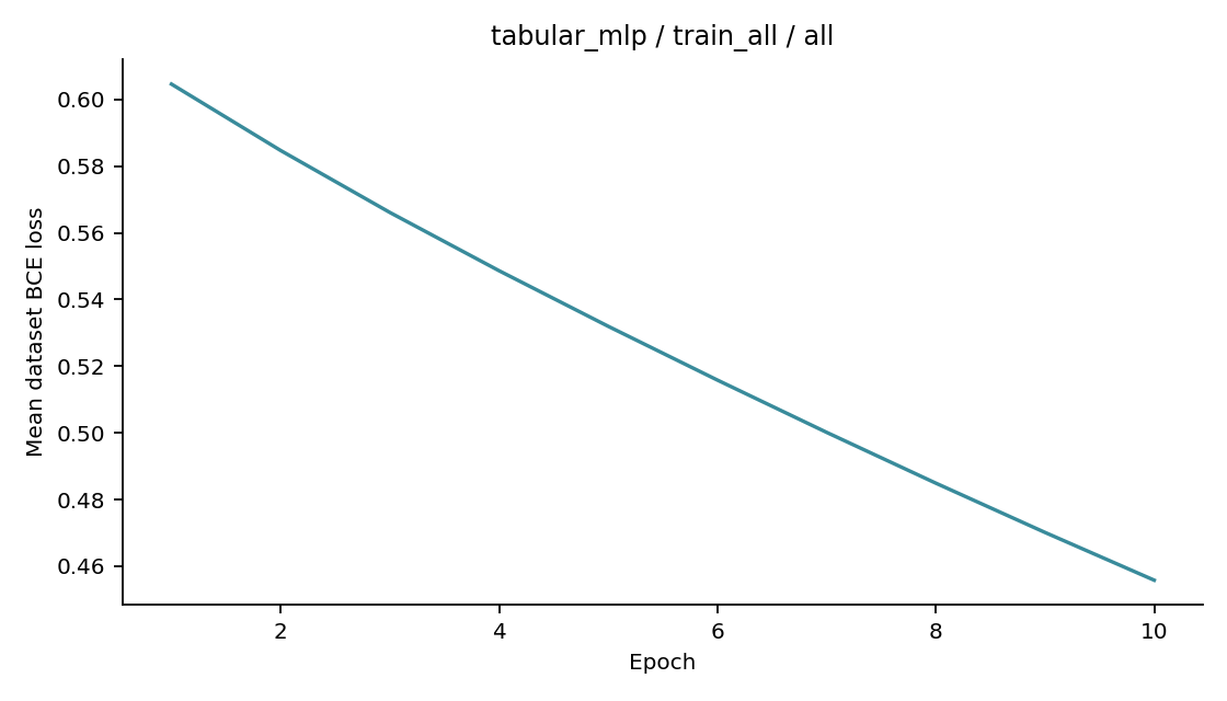 Recorded optimizer loss: tabular_mlp / train_all / all.